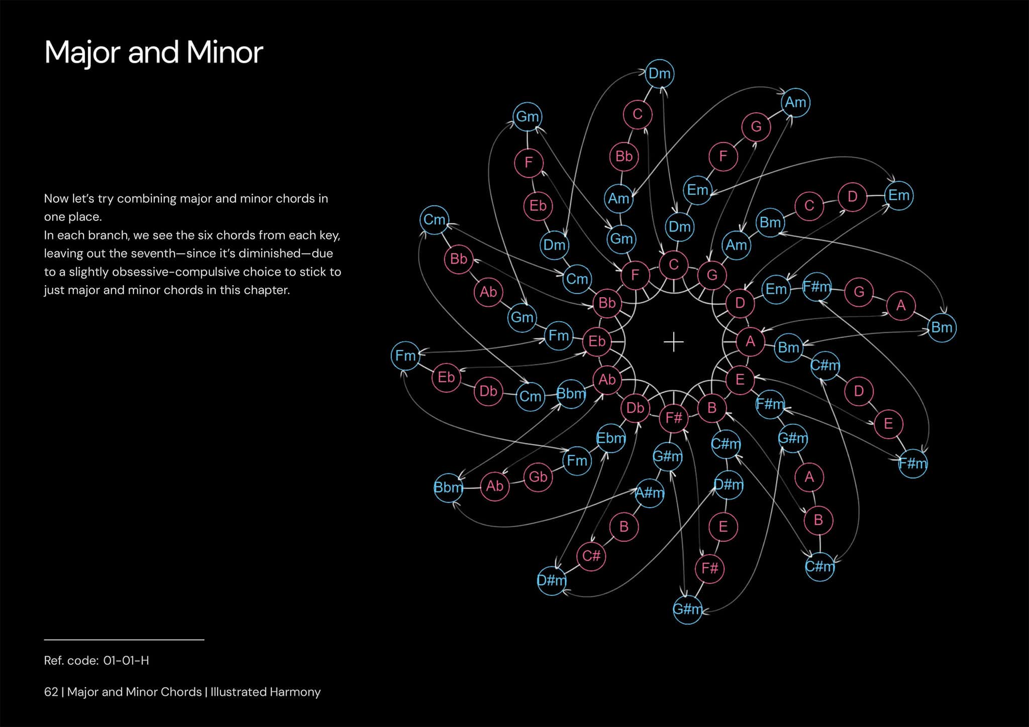 Illustrated Harmony página 2