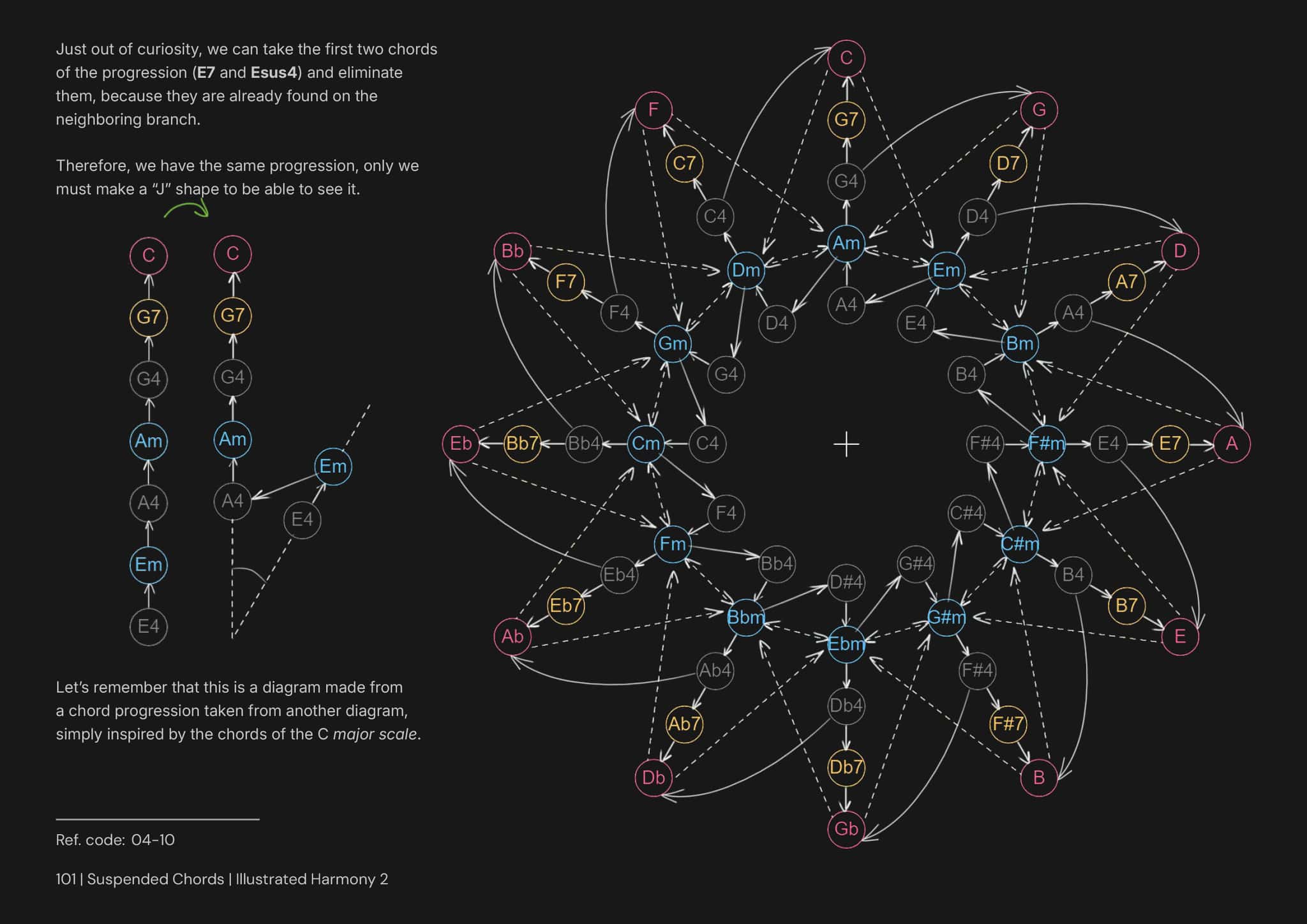 Armonía Ilustrada 2 página 1