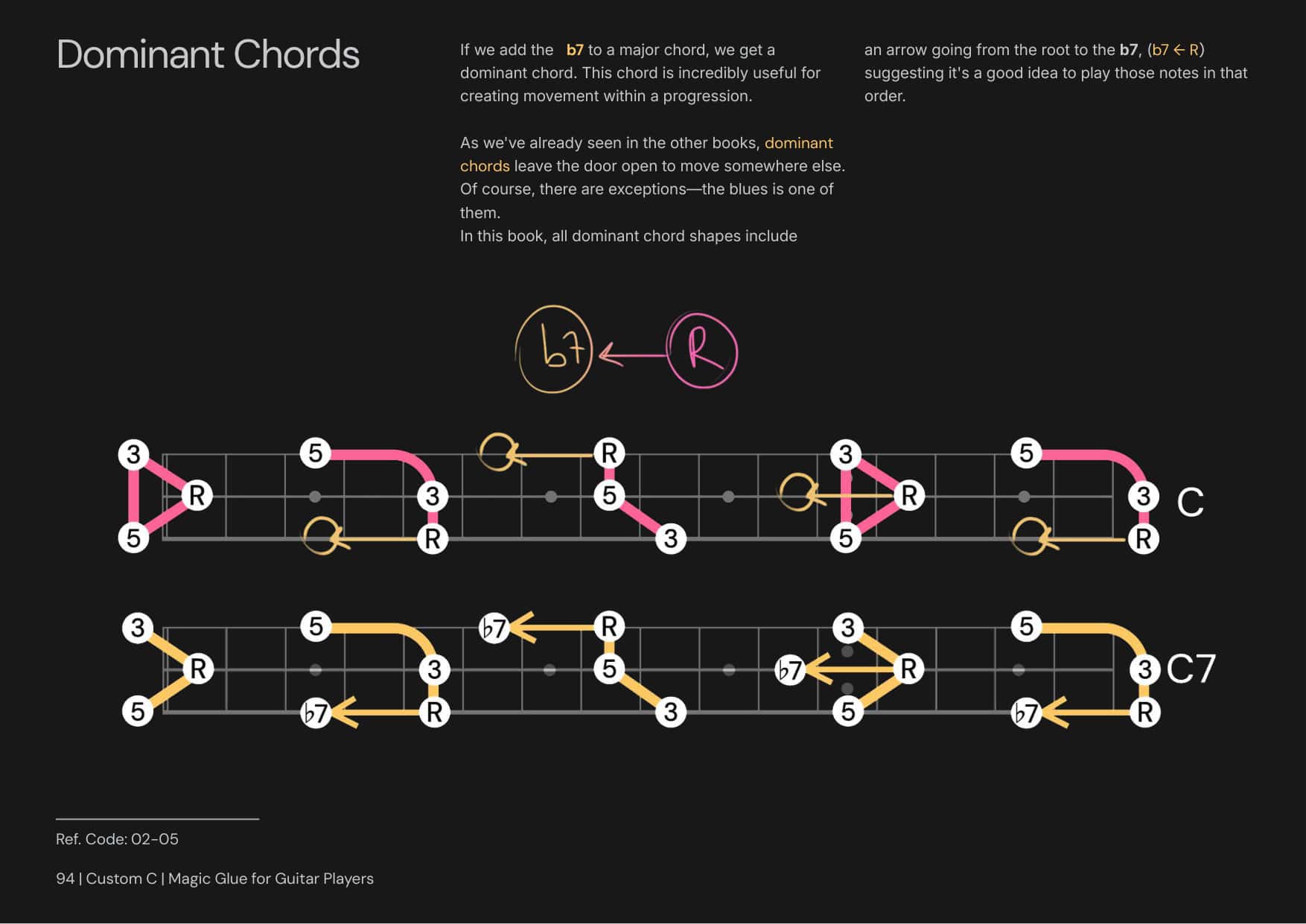 Magic Glue for Guitar Players página 1