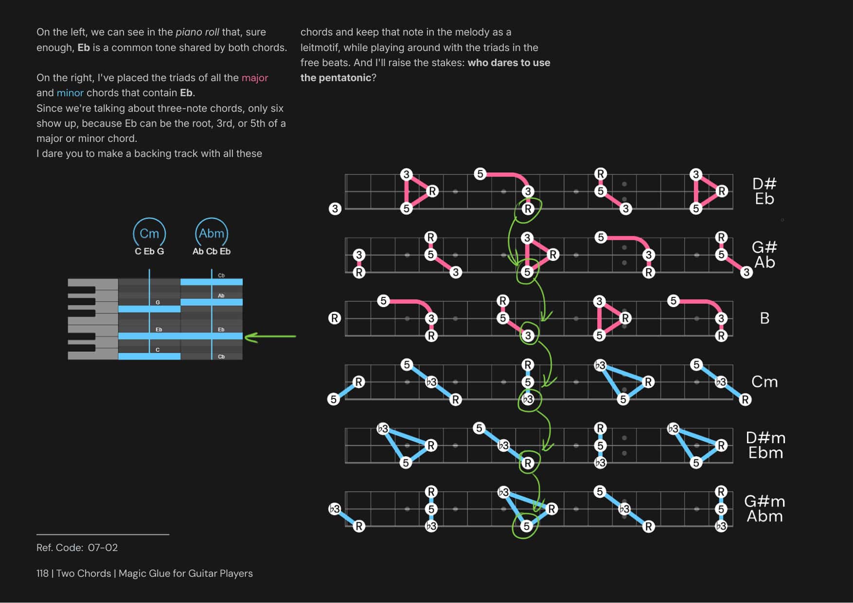 Magic Glue for Guitar Players página 3