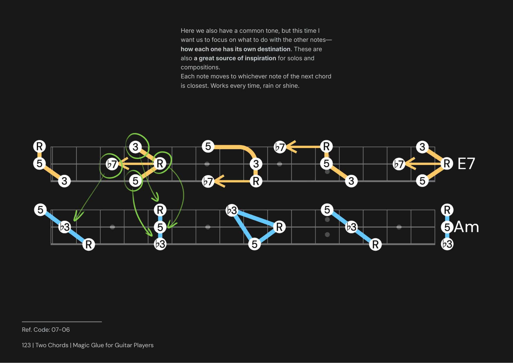 Magic Glue for Guitar Players página 4