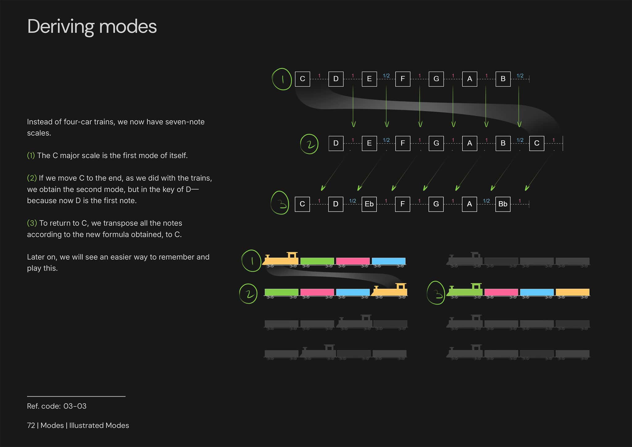Modos Ilustrados página 1