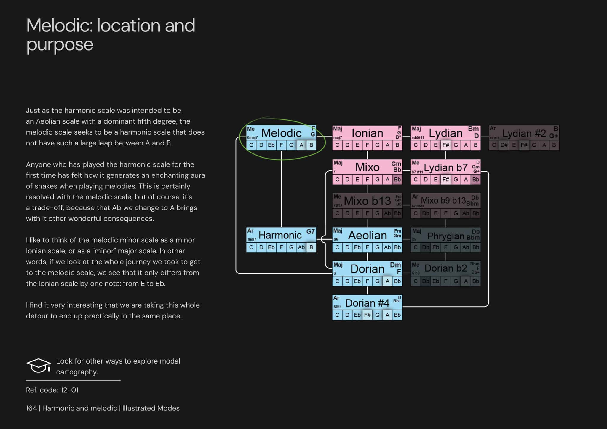 Modos Ilustrados página 2
