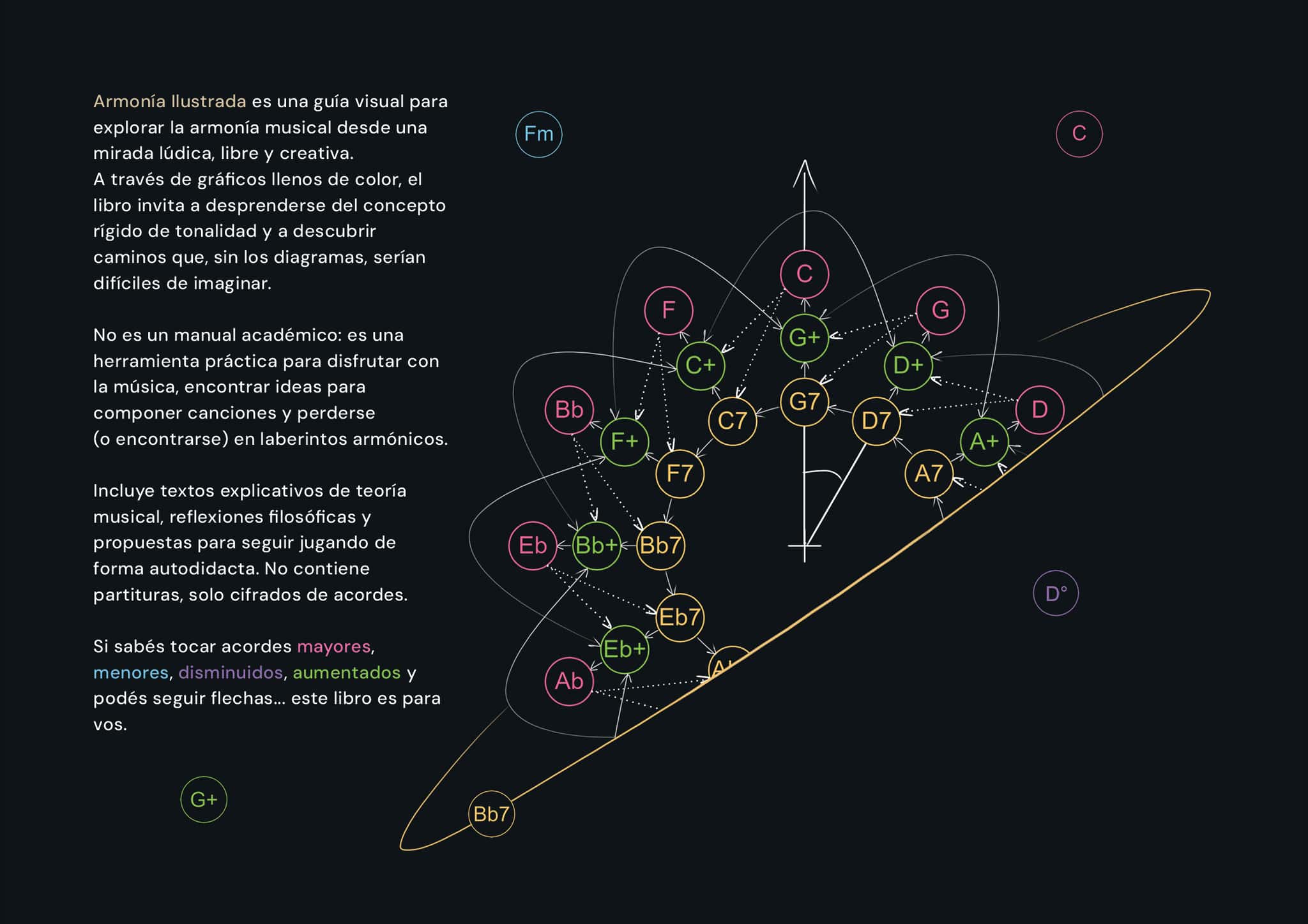 Armonía Ilustrada página 3