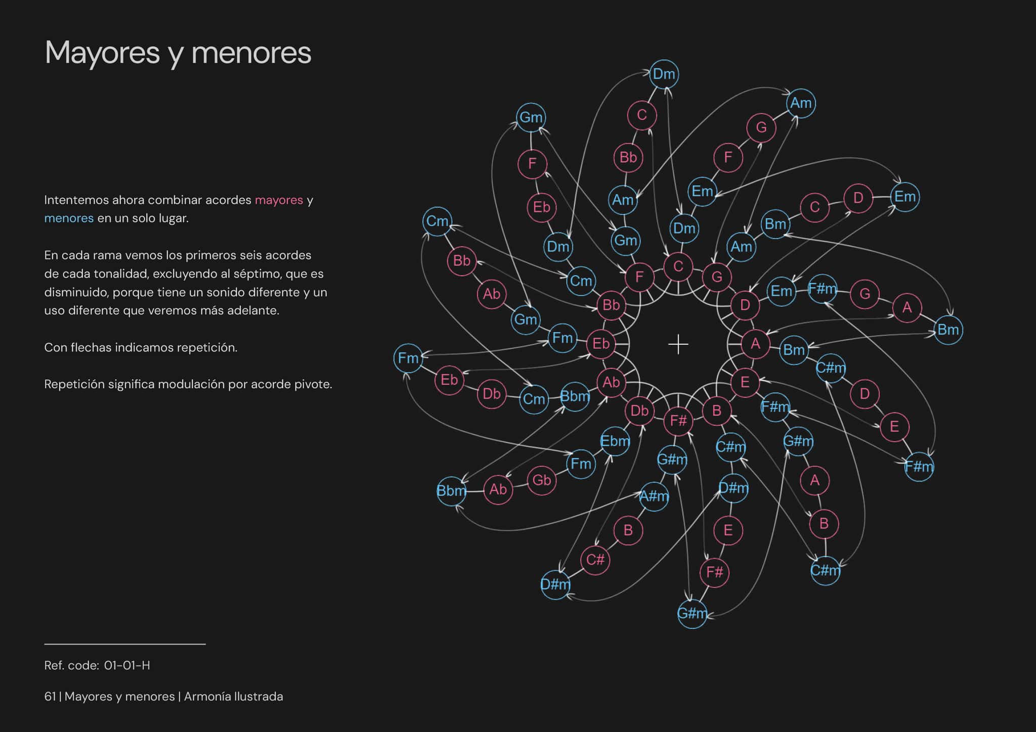 Armonía Ilustrada página 2