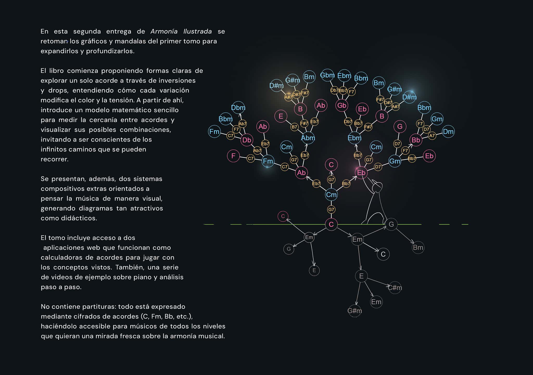 Armonía Ilustrada 2 página 3