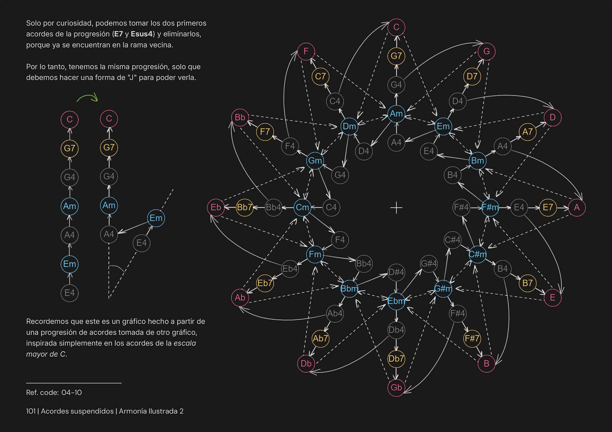 Armonía Ilustrada 2 página 1