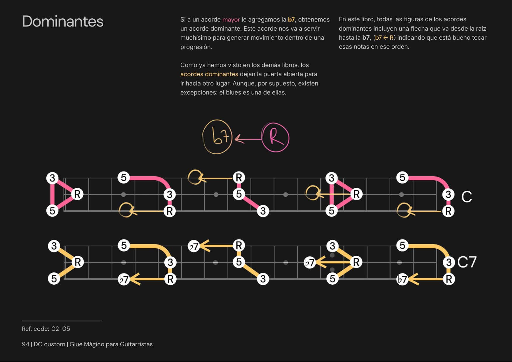 Glue Mágico para Guitarristas página 1