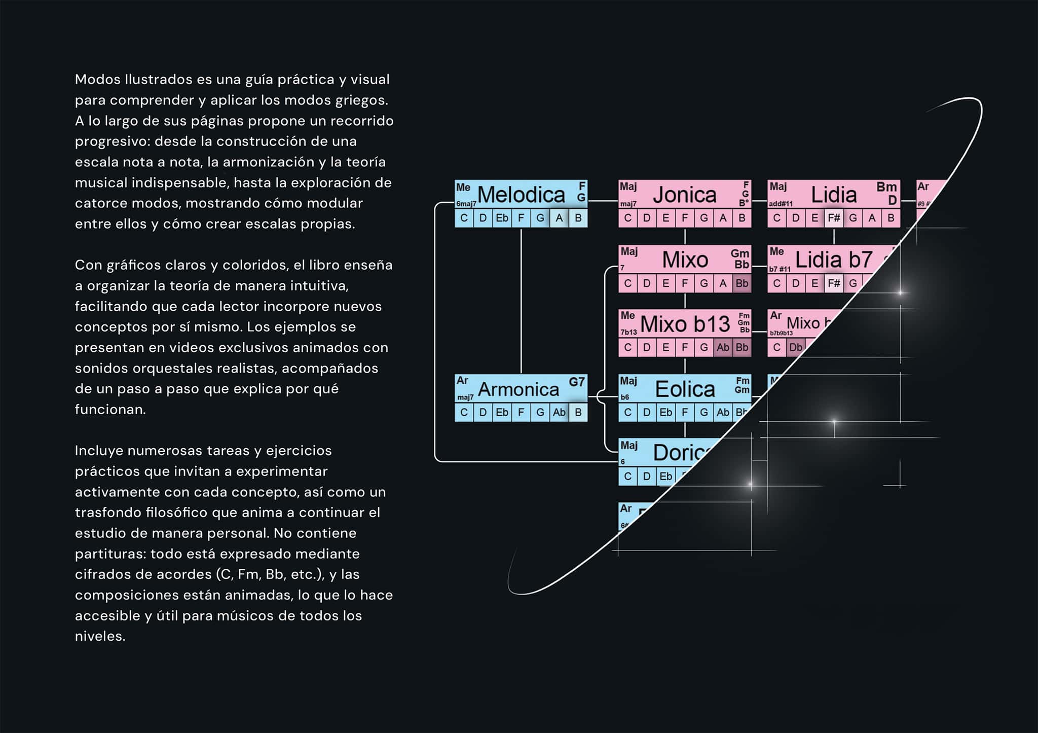 Modos Ilustrados página 3