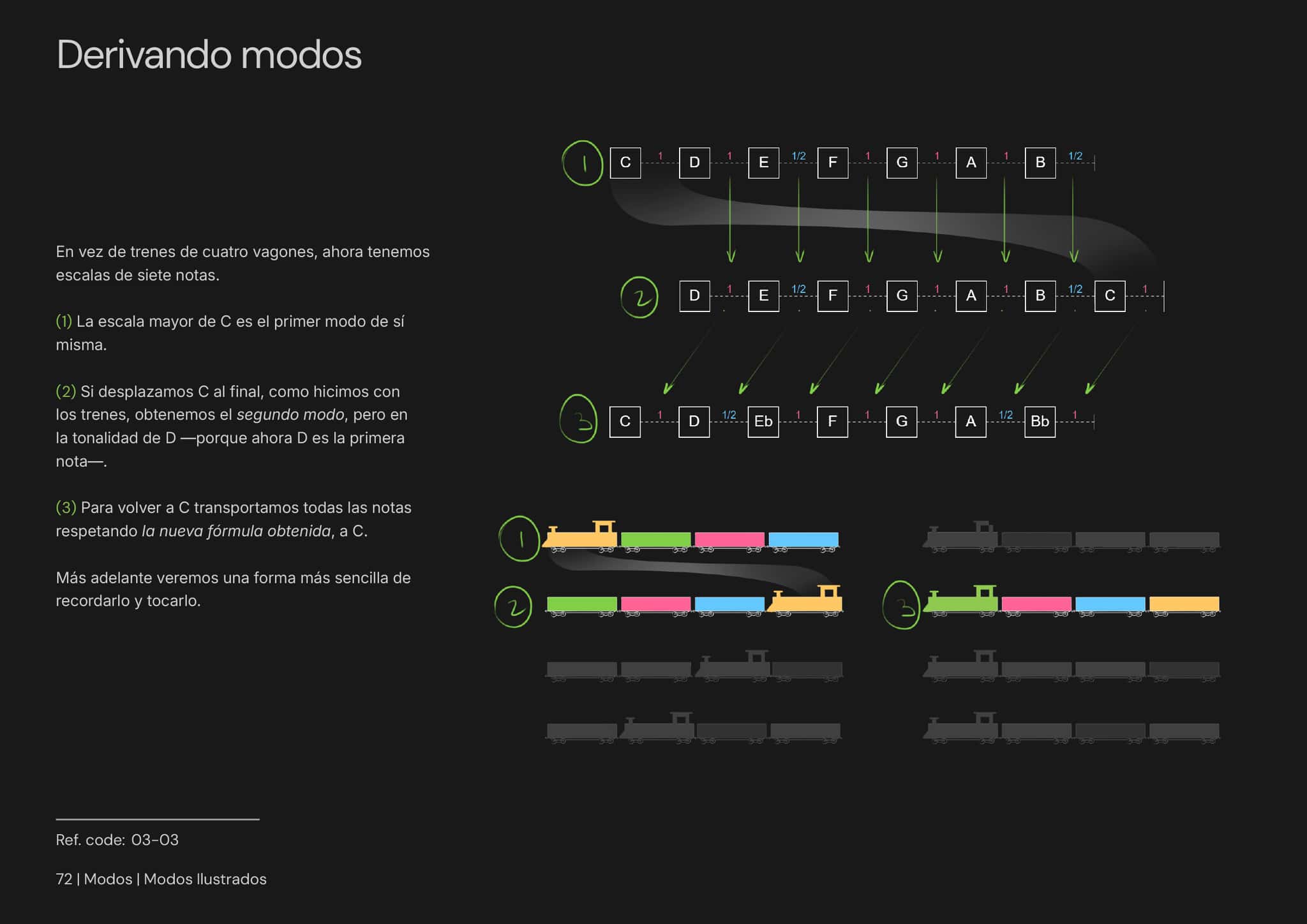 Modos Ilustrados página 1