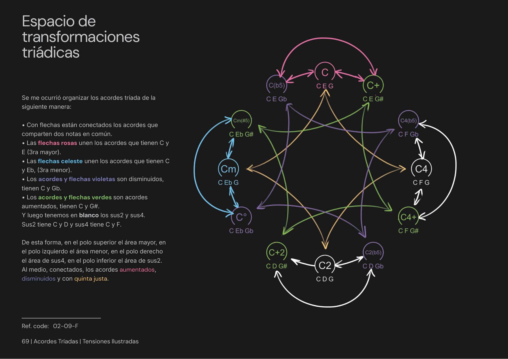 Tensiones Ilustradas página 1