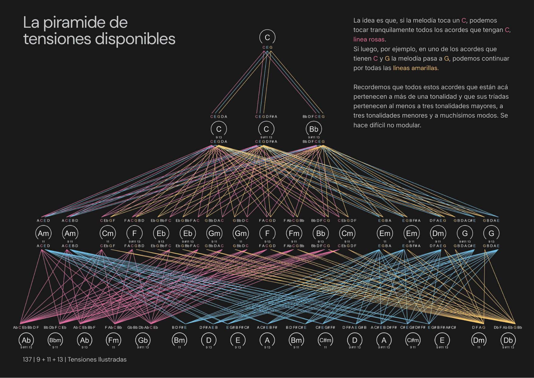 Tensiones Ilustradas página 3