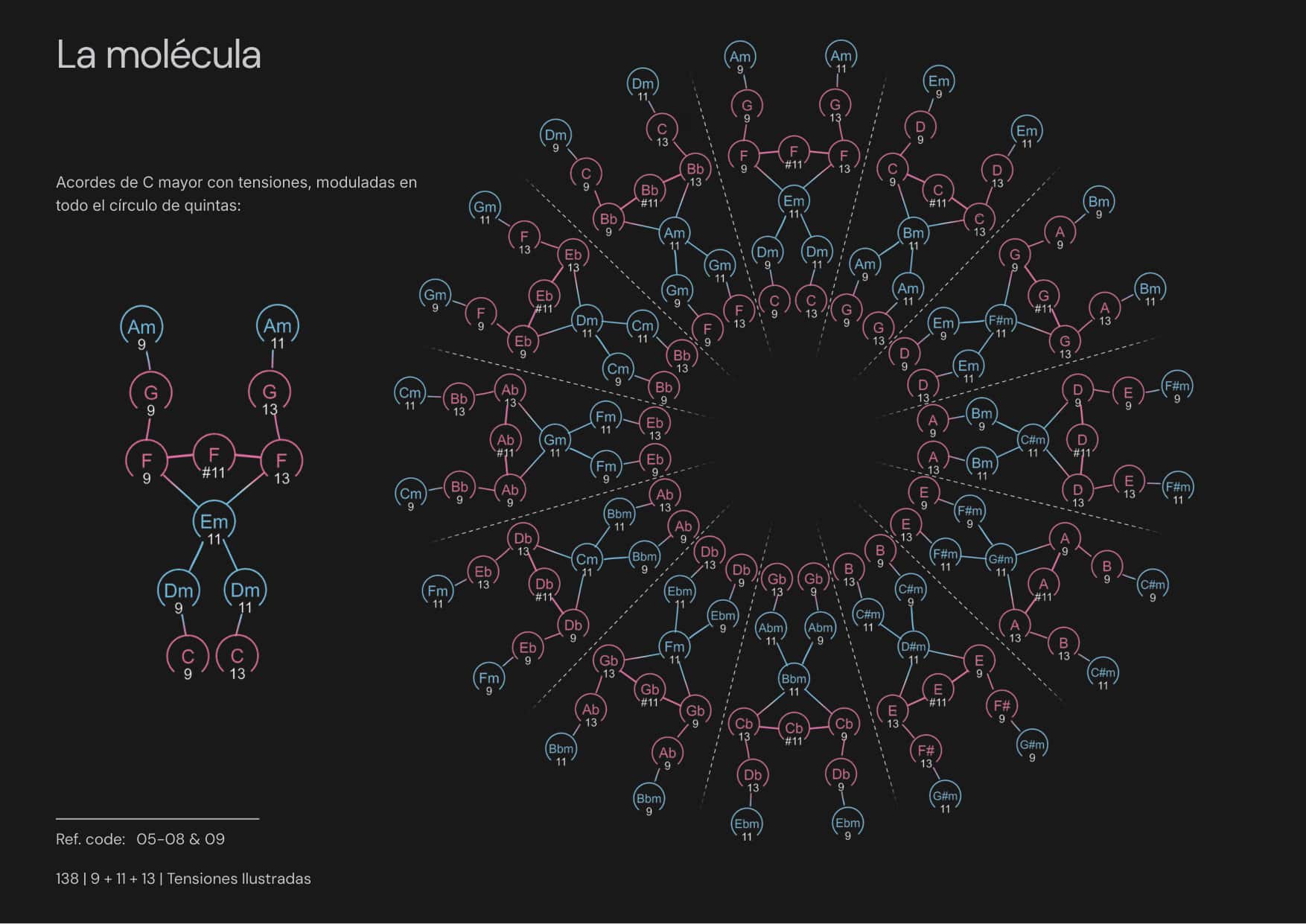 Tensiones Ilustradas página 4