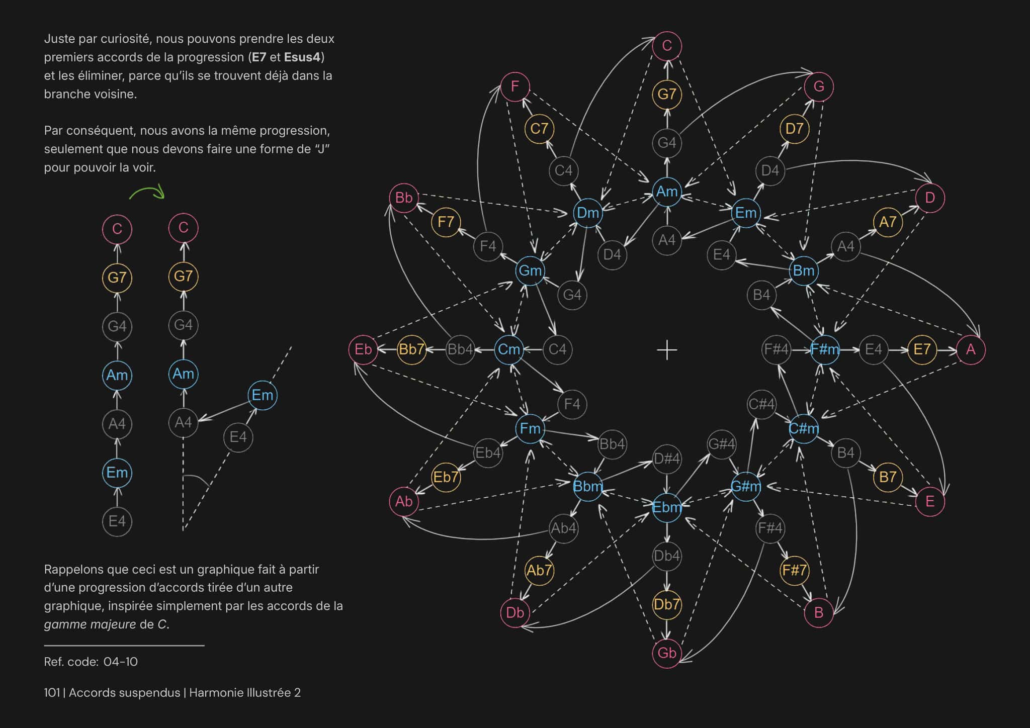 Armonía Ilustrada 2 página 1
