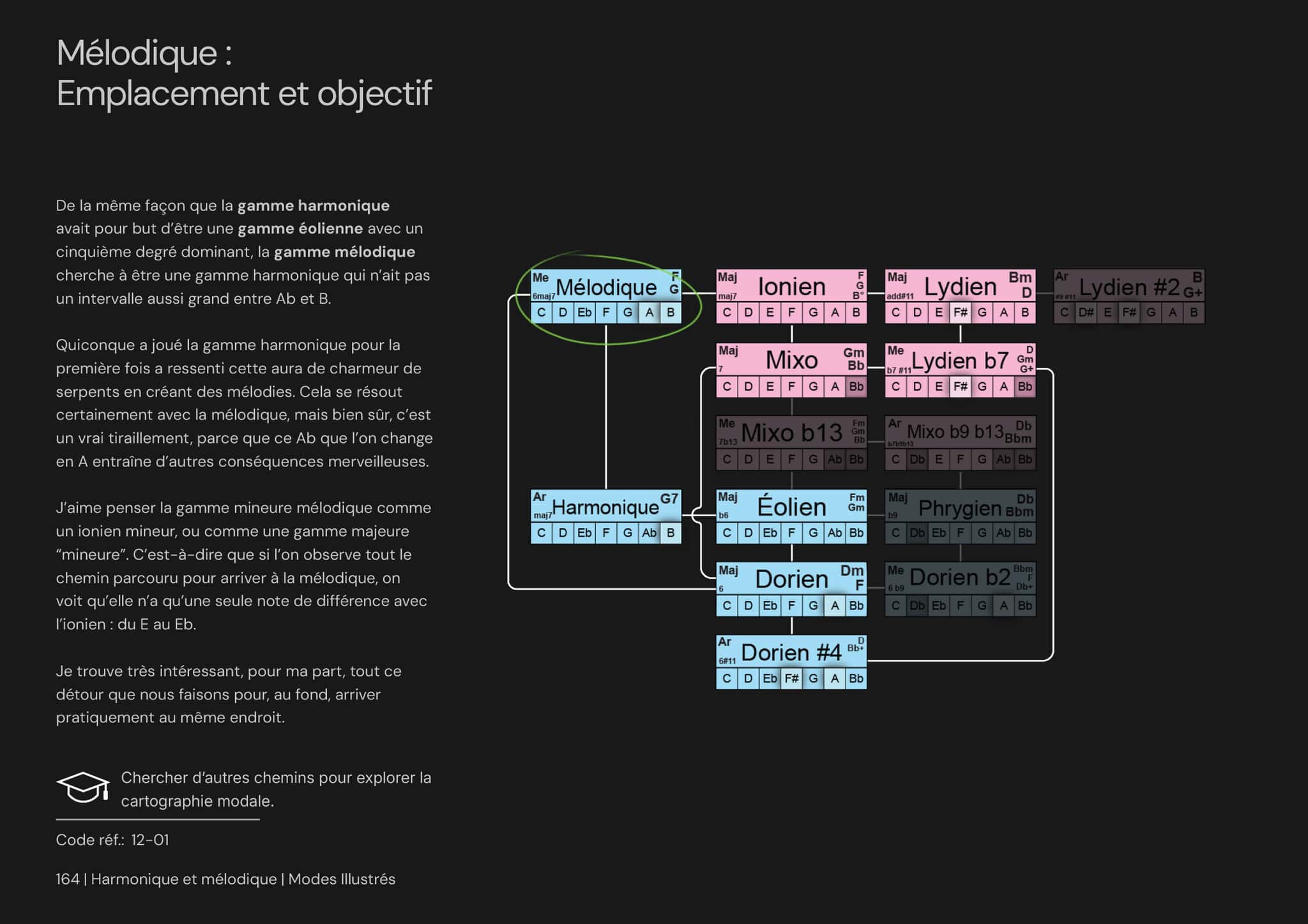 Modos Ilustrados página 2