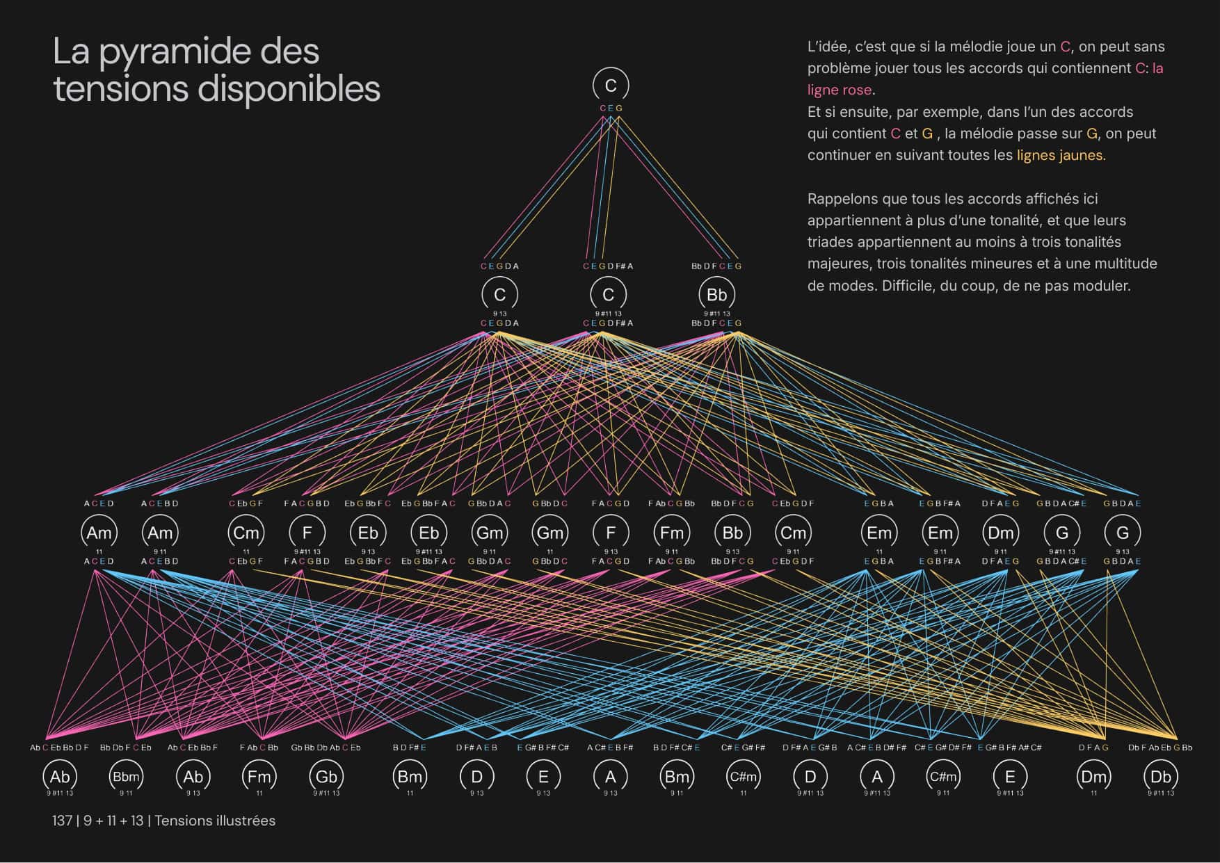 Tensiones Ilustradas página 3