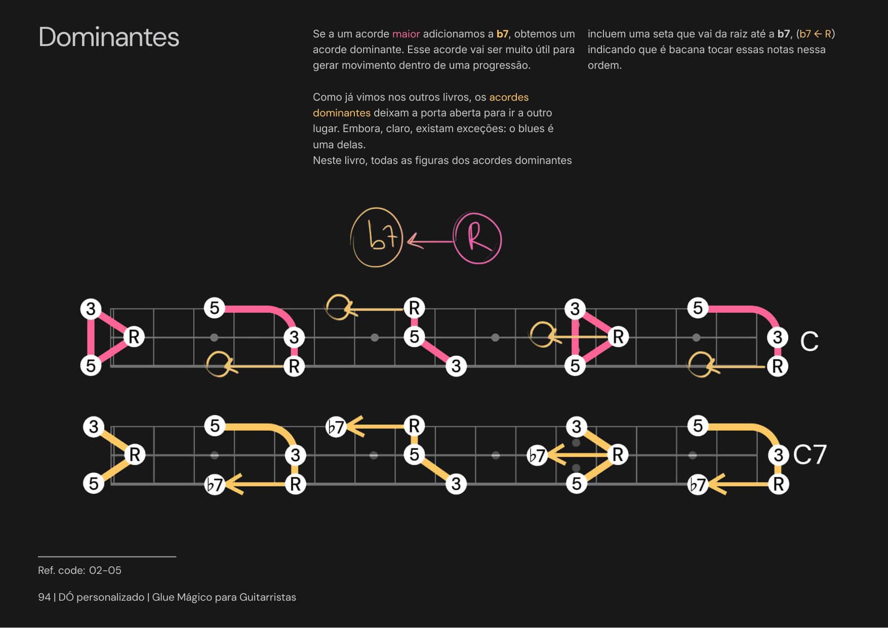Glue Mágico para Guitarristas página 1