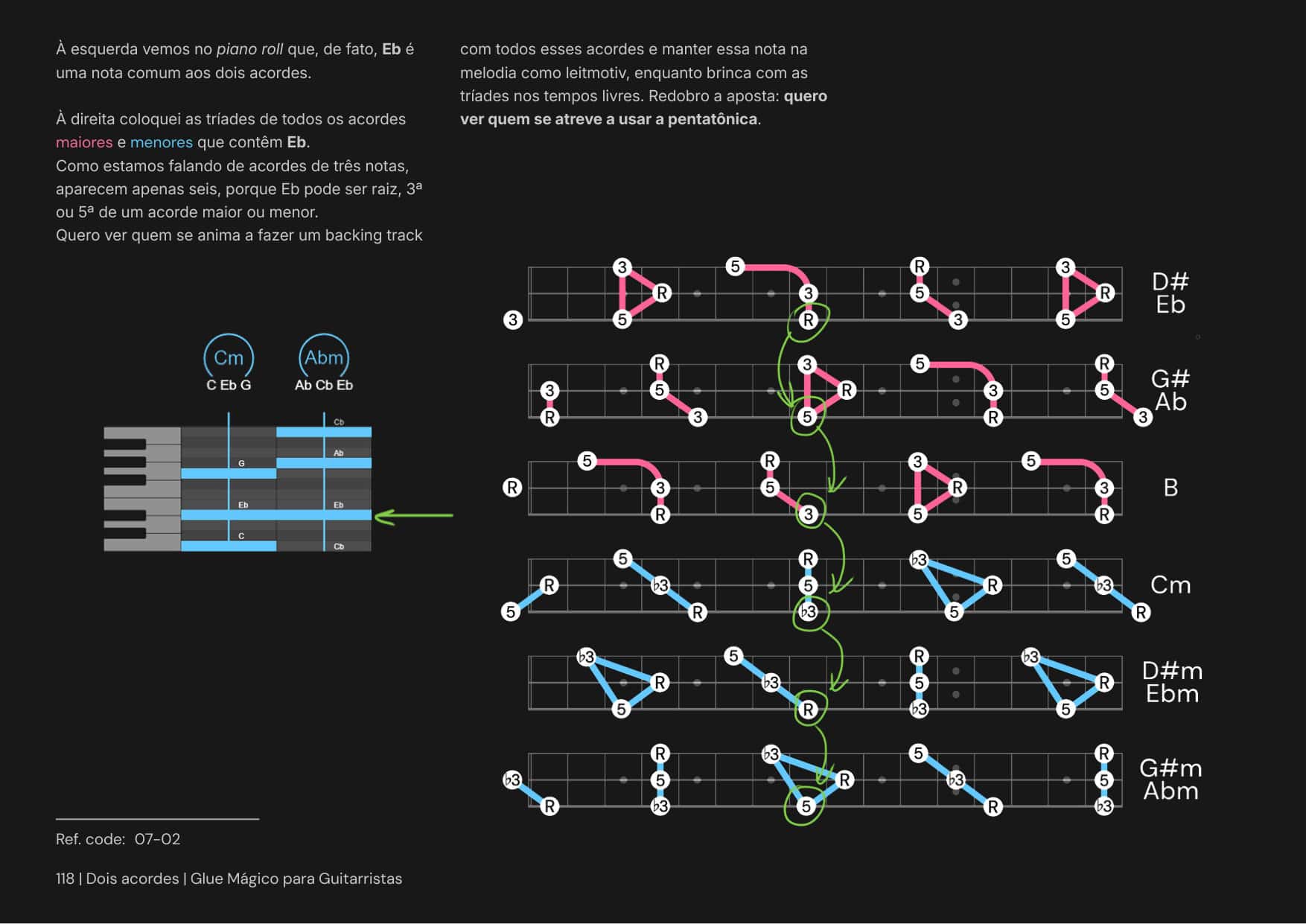 Glue Mágico para Guitarristas página 3